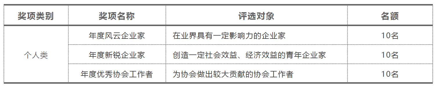 奖项设置2.png